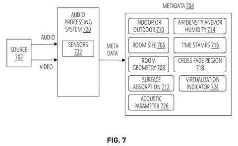 Metadata for audio processing., drawing sheet 7 from US 2026/0281654 A1