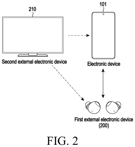 Smartphone, earbuds, and TV connection., drawing sheet 2 from US 2026/0281666 A1