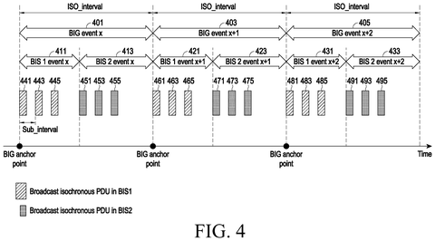 Broadcast isochronous data packets., drawing sheet 4 from US 2026/0281666 A1