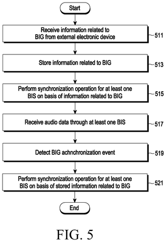 Flowchart for audio data reception., drawing sheet 5 from US 2026/0281666 A1