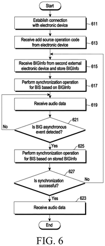 Flowchart for audio synchronization., drawing sheet 6 from US 2026/0281666 A1