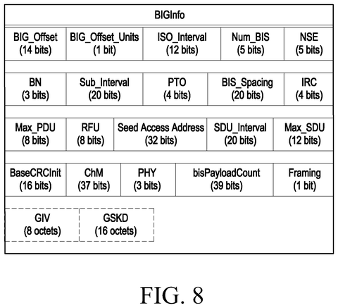 BIGInfo data structure., drawing sheet 8 from US 2026/0281666 A1