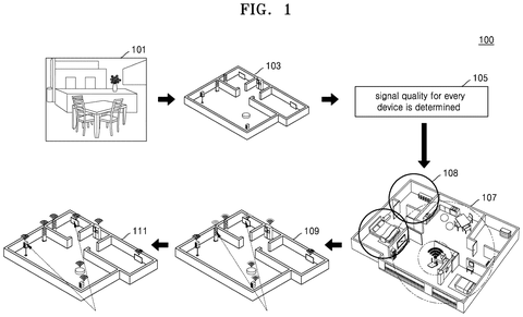 Home Wi-Fi signal optimization process, drawing sheet 1 from US 2026/0281749 A1