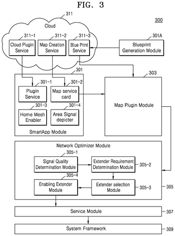 SmartApp and network optimizer, drawing sheet 3 from US 2026/0281749 A1
