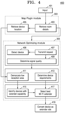 Network optimization method steps, drawing sheet 4 from US 2026/0281749 A1