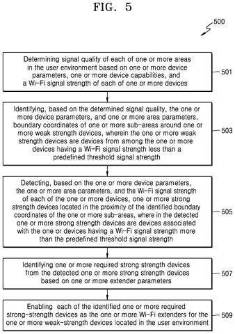 Signal quality determination flowchart, drawing sheet 5 from US 2026/0281749 A1