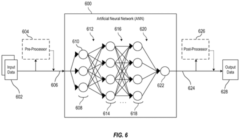 Artificial neural network structure., drawing sheet 6 from US 2026/0281753 A1