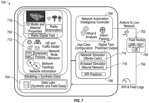 Network automation intelligence controller., drawing sheet 7 from US 2026/0281753 A1