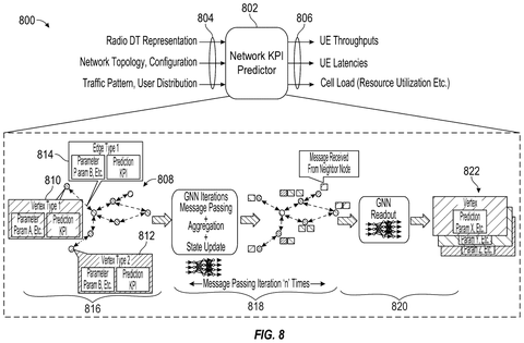 Network performance predictor with graph neural network., drawing sheet 8 from US 2026/0281753 A1