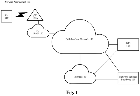 Phone, cell tower, core network, drawing sheet 1 from US 2026/0281809 A1