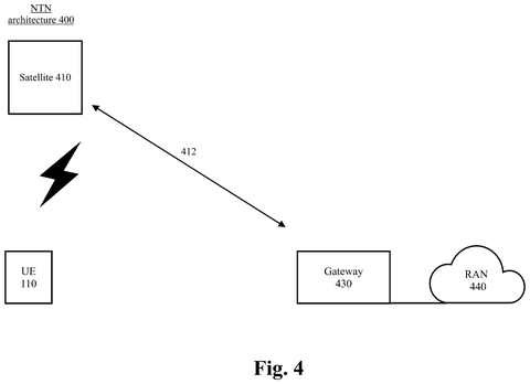 Satellite network architecture, drawing sheet 4 from US 2026/0281809 A1