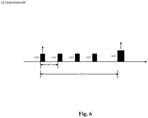 Uplink packet pattern, drawing sheet 6 from US 2026/0281809 A1