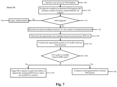 Voice service method, drawing sheet 7 from US 2026/0281809 A1