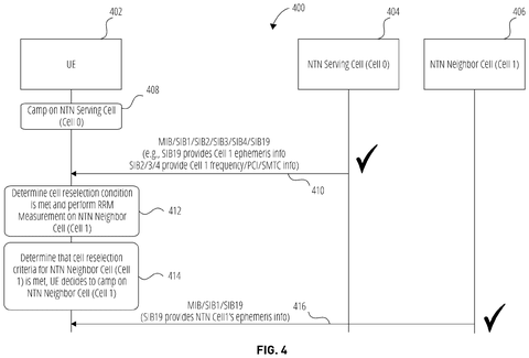 Phone reselecting a satellite cell., drawing sheet 4 from US 2026/0281849 A1