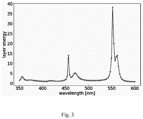Graph of layer energy versus wavelength., drawing sheet 3 from US 2026/0282618 A1