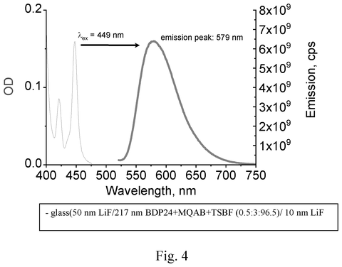 Graph of emission versus wavelength., drawing sheet 4 from US 2026/0282618 A1