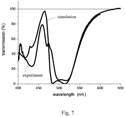Graph of transmission versus wavelength., drawing sheet 7 from US 2026/0282618 A1
