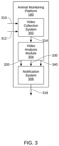 Animal monitoring system components, drawing sheet 3 from US 2026/0283118 A1