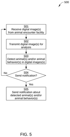 Animal monitoring process steps, drawing sheet 5 from US 2026/0283118 A1