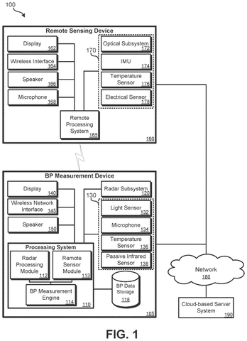 Remote sensing and BP measurement devices., drawing sheet 1 from US 2026/0283485 A1