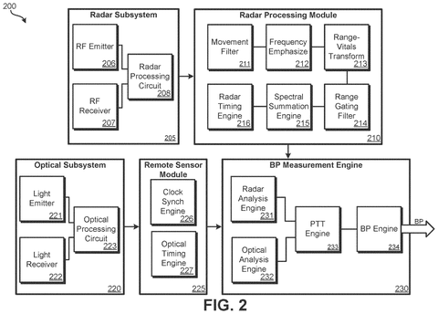 Radar, optical, and BP measurement components., drawing sheet 2 from US 2026/0283485 A1