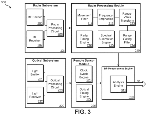 Radar, optical, and BP measurement components., drawing sheet 3 from US 2026/0283485 A1