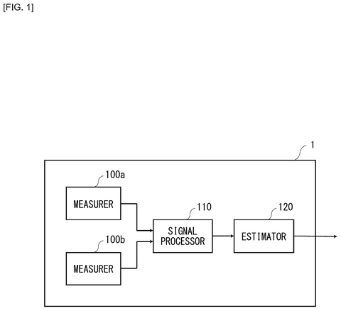 Overall system block diagram., drawing sheet 1 from US 2026/0283527 A1