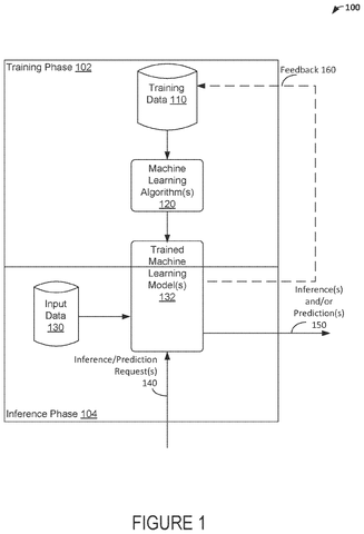 Machine learning training and inference phases., drawing sheet 1 from US 2026/0283560 A1