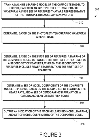 Training a machine learning model., drawing sheet 3 from US 2026/0283560 A1