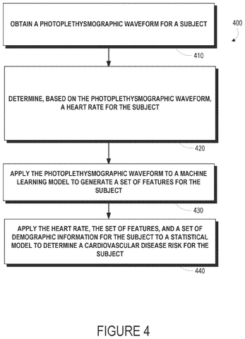 Determining cardiovascular disease risk., drawing sheet 4 from US 2026/0283560 A1