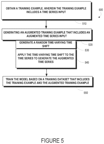 Generating augmented training data., drawing sheet 5 from US 2026/0283560 A1