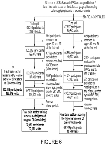 Participant selection for training data., drawing sheet 6 from US 2026/0283560 A1