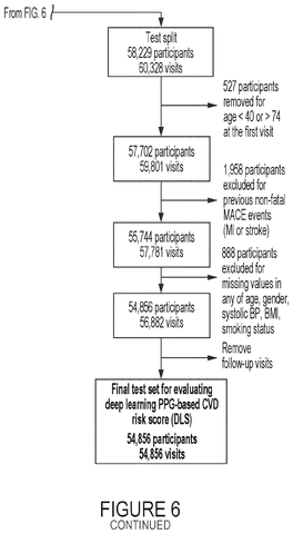 Participant selection for test data., drawing sheet 7 from US 2026/0283560 A1