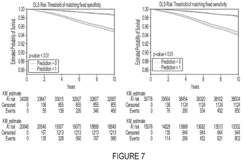 Estimated probability of survival graphs., drawing sheet 8 from US 2026/0283560 A1