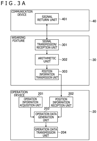 Wearable tracker and controller data flow., drawing sheet 4 from US 2026/0284525 A1