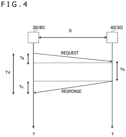 Signal exchange between devices., drawing sheet 6 from US 2026/0284525 A1