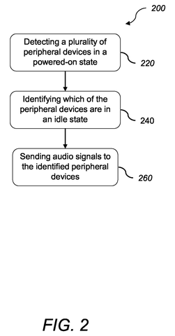 Steps for sending audio to idle devices., drawing sheet 2 from US 2026/0284532 A1