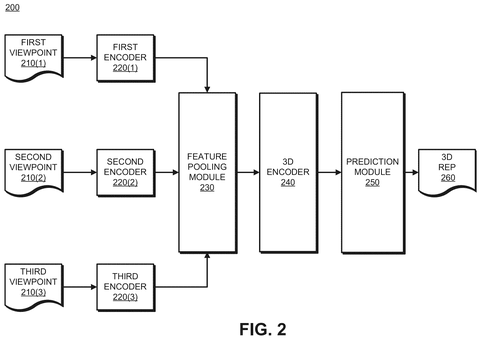 Multiple viewpoints for 3D representation, drawing sheet 2 from US 2026/0284891 A1