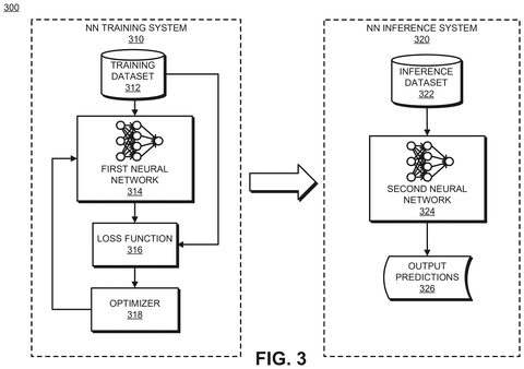Neural network training and inference, drawing sheet 3 from US 2026/0284891 A1