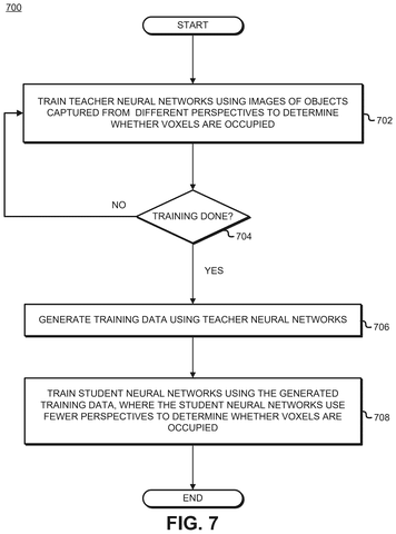 Training neural networks for object recognition, drawing sheet 7 from US 2026/0284891 A1