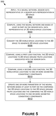 Neural network training method., drawing sheet 7 from US 2026/0285315 A1
