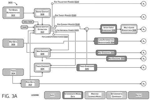 Trajectory prediction model inputs, drawing sheet 3 from US 2026/0285327 A1
