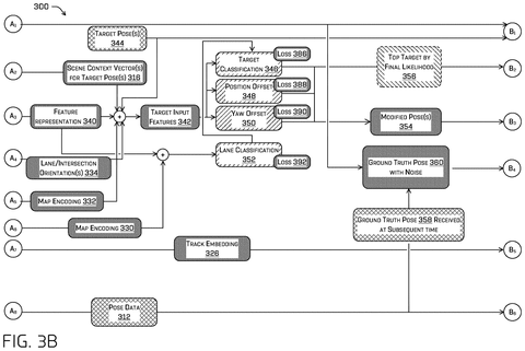 Trajectory prediction model outputs, drawing sheet 4 from US 2026/0285327 A1