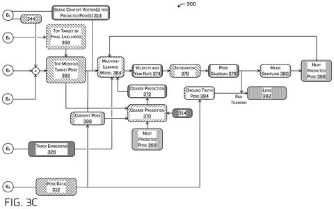 Trajectory prediction model refinement, drawing sheet 5 from US 2026/0285327 A1