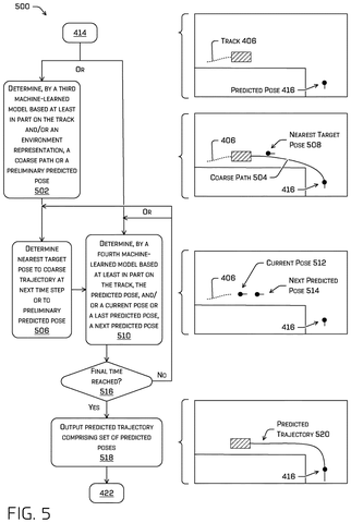 Predicted trajectory generation process, drawing sheet 8 from US 2026/0285327 A1