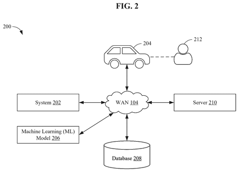 Vehicle data verification system., drawing sheet 2 from US 2026/0285334 A1