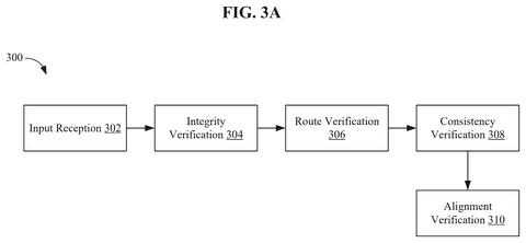Data verification process steps., drawing sheet 3 from US 2026/0285334 A1