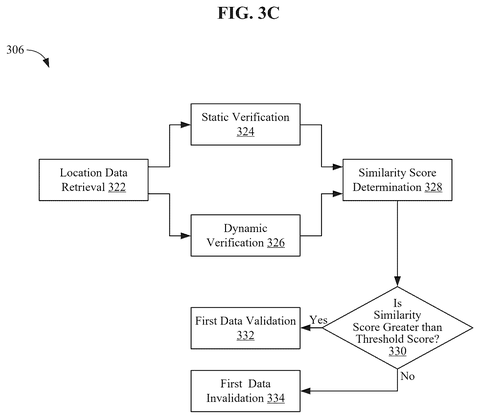 Route verification process., drawing sheet 5 from US 2026/0285334 A1