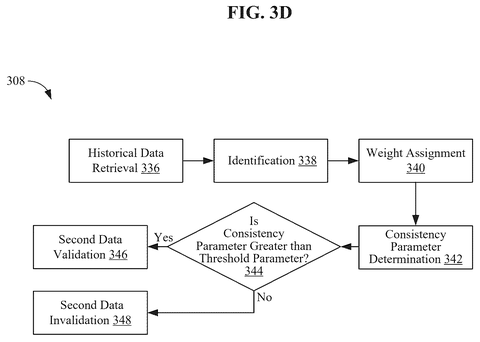 Consistency verification process., drawing sheet 6 from US 2026/0285334 A1
