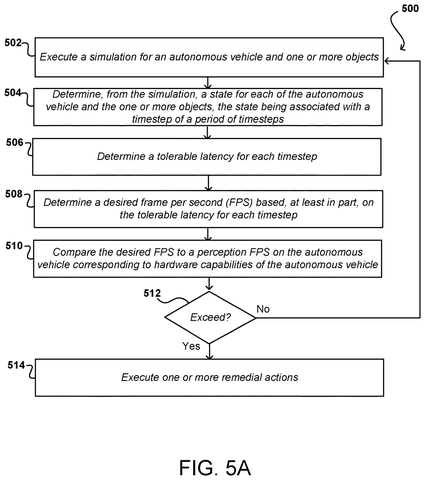 Simulation for autonomous vehicle latency., drawing sheet 7 from US 2026/0285338 A1